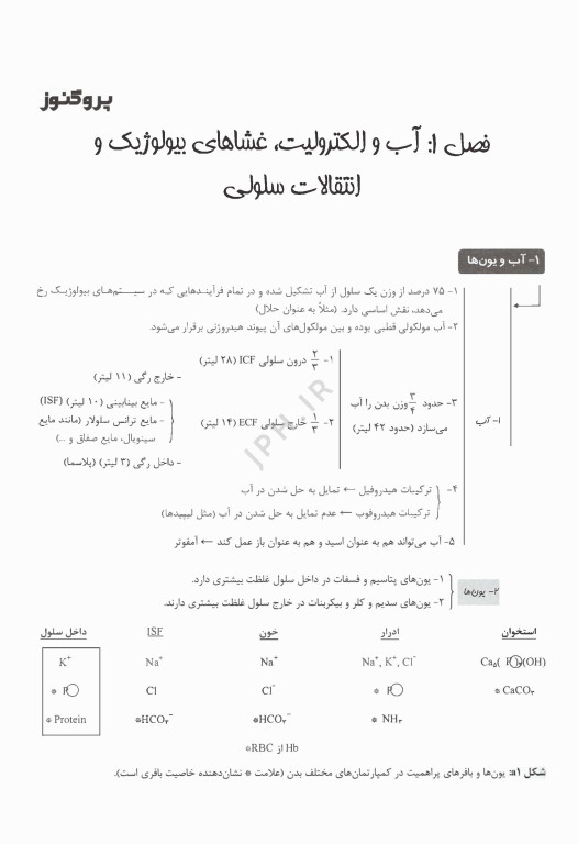 درسنامه پروگنوز علوم پایه پزشکی بیوشیمی 1404