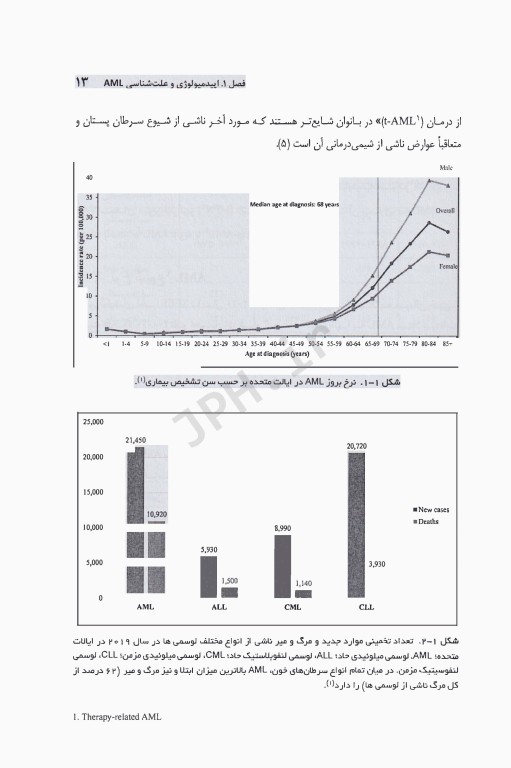 لوسمی میلوئیدی حاد از آزمایشگاه تا بالین