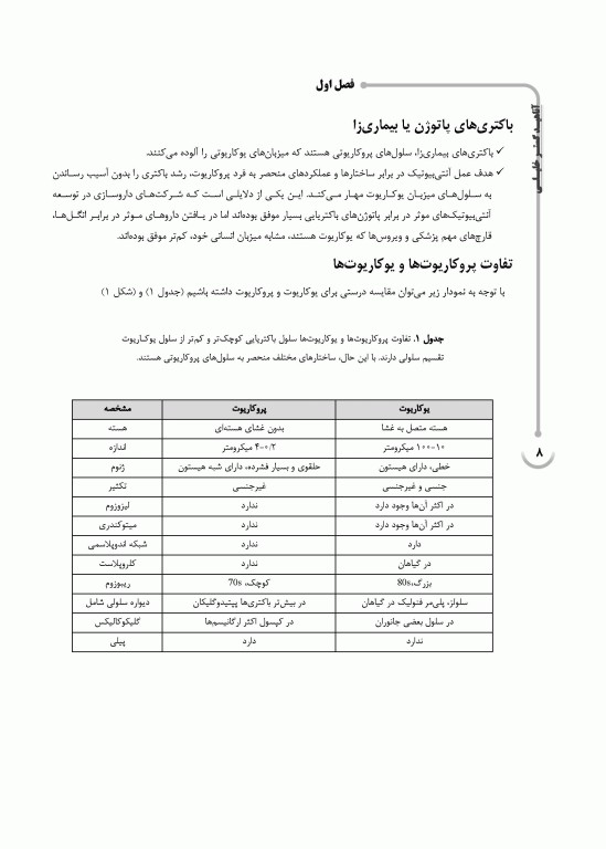 AGK گنجینه نکات ماهون 2023