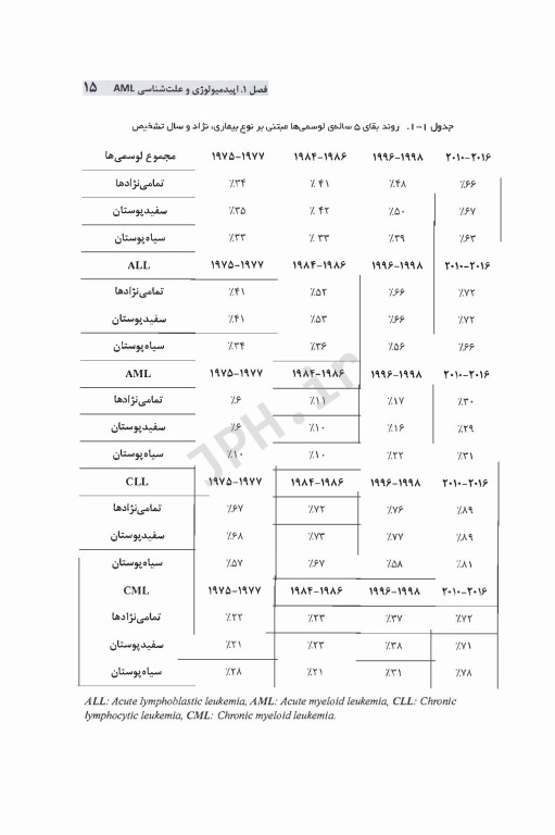 لوسمی میلوئیدی حاد از آزمایشگاه تا بالین