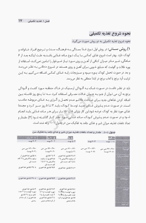 دیدگاه تغذیه‌ای به بیماری‌های شایع گوارشی در کودکان