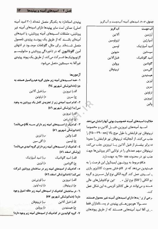 مروری بر بیوشیمی مصور هارپر 2023 دکتر علیرضا خوشدل