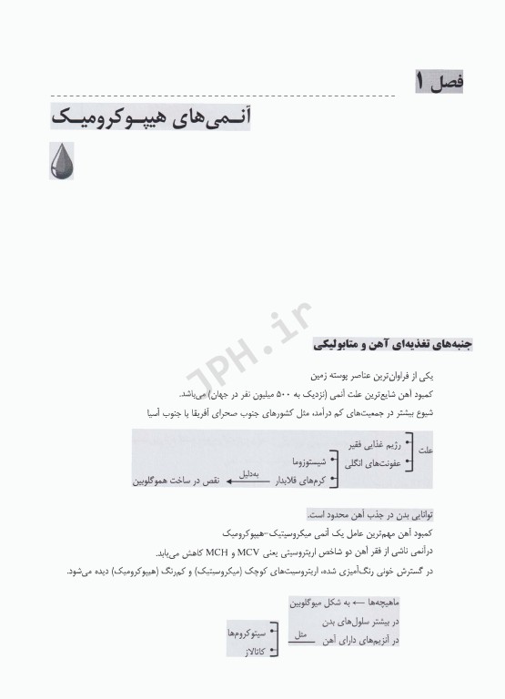 نمودارنامه اختلالات گلبول‌های قرمز