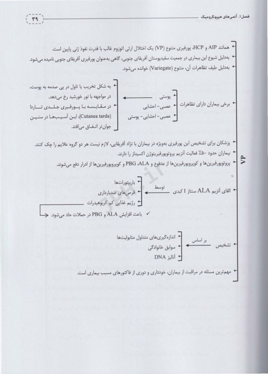 نمودارنامه اختلالات گلبول‌های قرمز