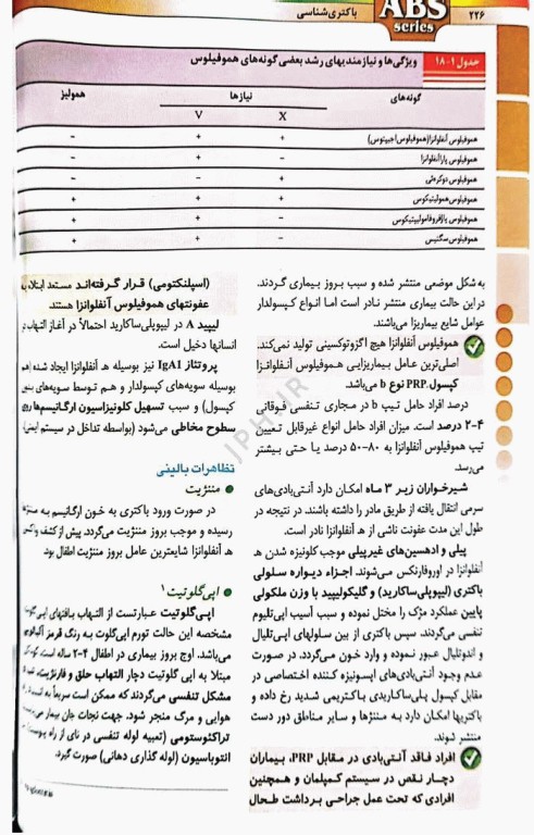 گزیده کتب مرجع ABS باکتری‌شناسی دکتر داوود رمزی