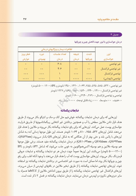 راهنمای کاربردی لیزردرمانی زیبایی دکتر داود رمزی
