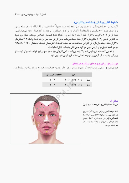 توکسین بوتولینوم در طب زیبایی، پروتکل های تزریق و درمان عوارض