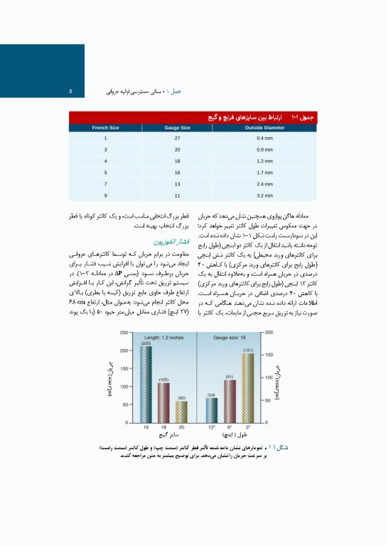 کتاب کامل ICU پل مارینو 2025