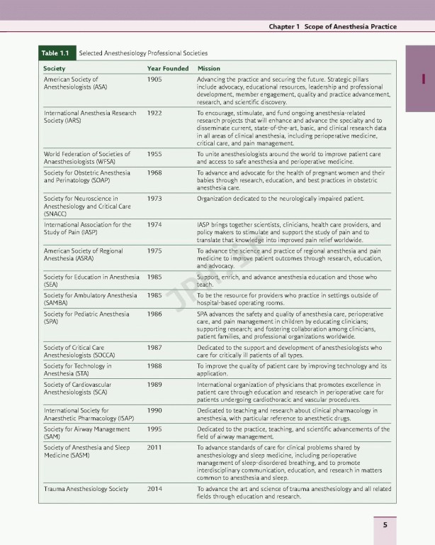 مبانی بیهوشی میلر 2020 | Basics of Anesthesia 8th Edition