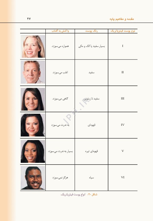 راهنمای کاربردی لایه برداری زیبایی و جوانسازی دارویی پوست دکتر داوود رمزی