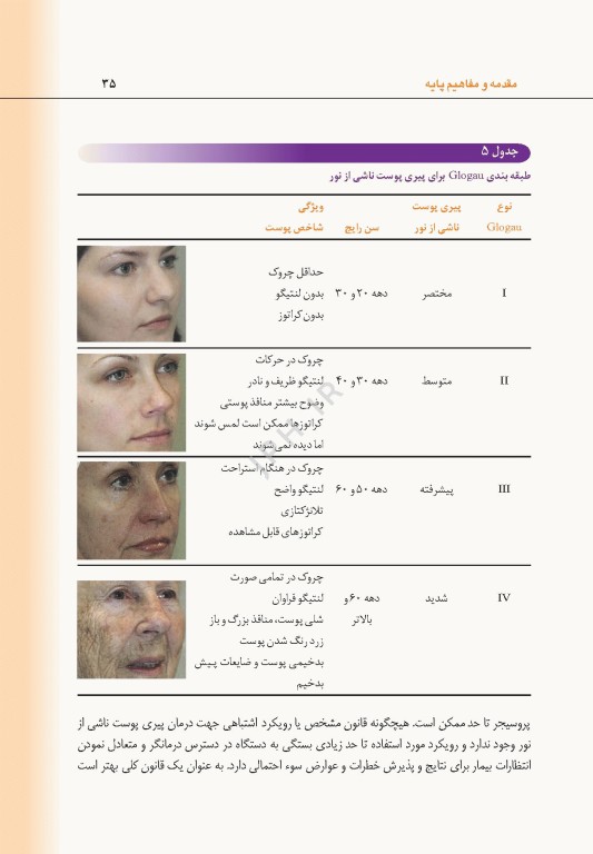راهنمای کاربردی لیزردرمانی زیبایی دکتر داود رمزی