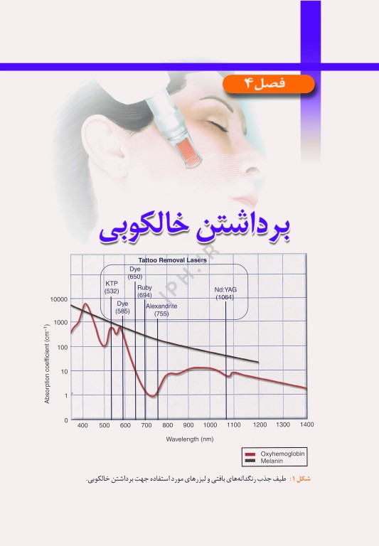 راهنمای کاربردی لیزردرمانی زیبایی دکتر داود رمزی