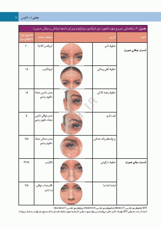 راهنمای کاربردی تزریق توکسین بوتولینوم دکتر رمزی