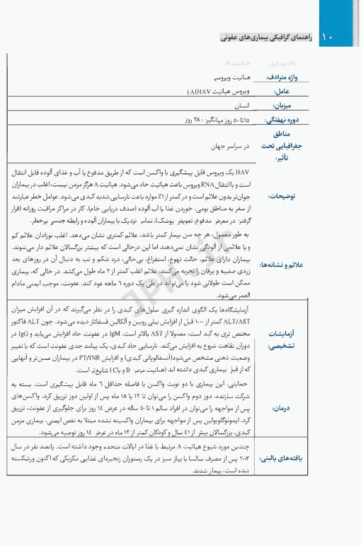 راهنمای گرافیکی بیماری‌های عفونی