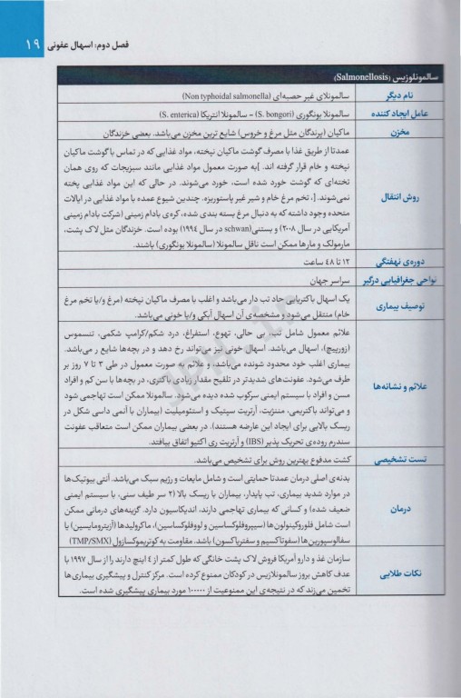راهنمای گرافیکی بیماری‌های عفونی