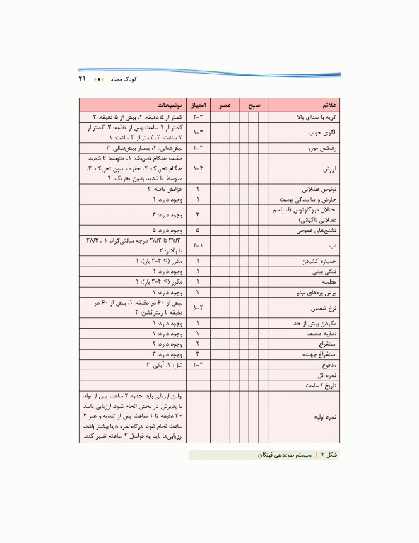 درسنامه پروتکل بالینی مامایی و زنان