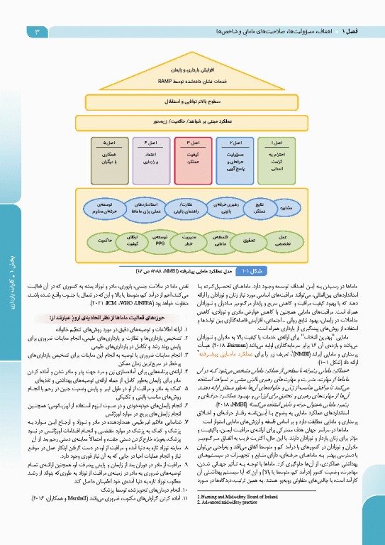 درسنامه بارداری و زایمان براساس برنامه آموزشی کارشناسی و کارشناسی ارشد مامایی