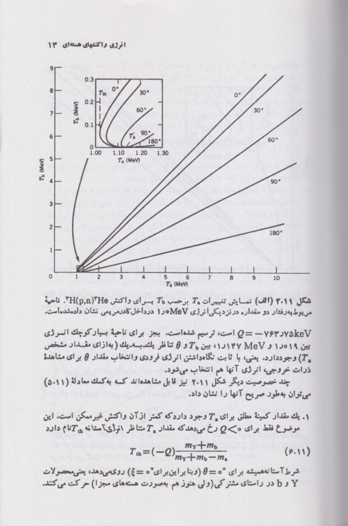 آشنایی با فیزیک هسته‌ای کنت کرین جلد دوم