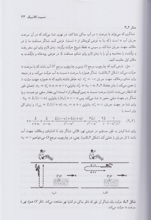 فیزیک جدید کنت کرین