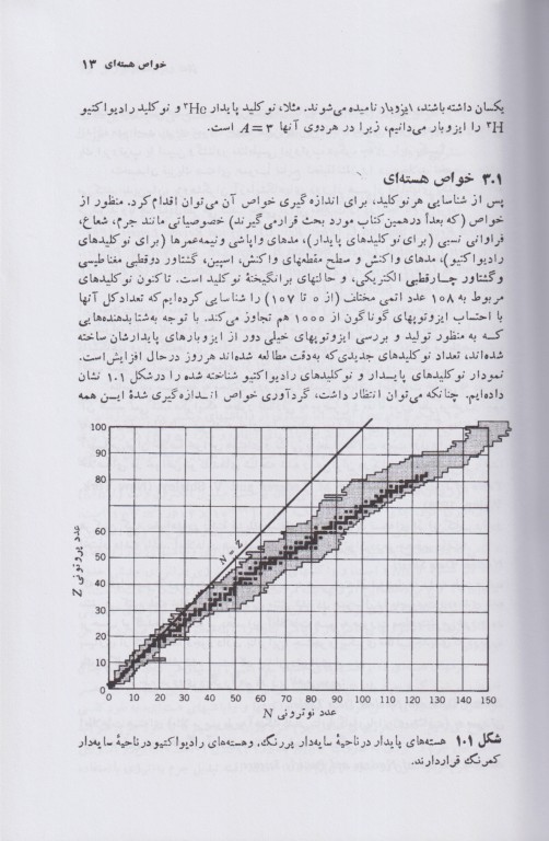 آشنایی با فیزیک هسته‌ای کنت کرین جلد اول