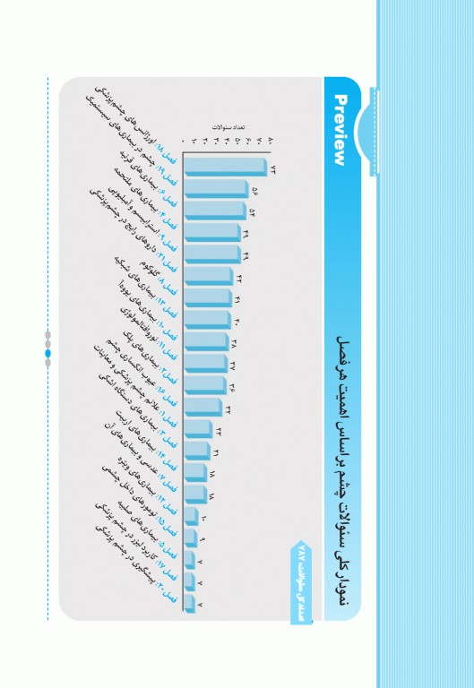 آزمون‌های تمرینی QB چشم تالیف دکتر کامران احمدی