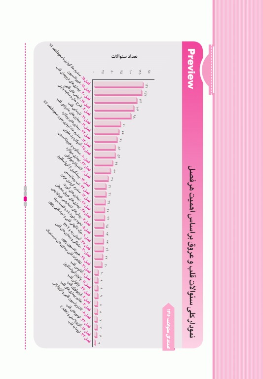 آزمون‌های تمرینی QB قلب و عروق تالیف دکتر کامران احمدی