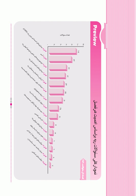 آزمون‌های تمرینی QB ریه تالیف دکتر کامران احمدی