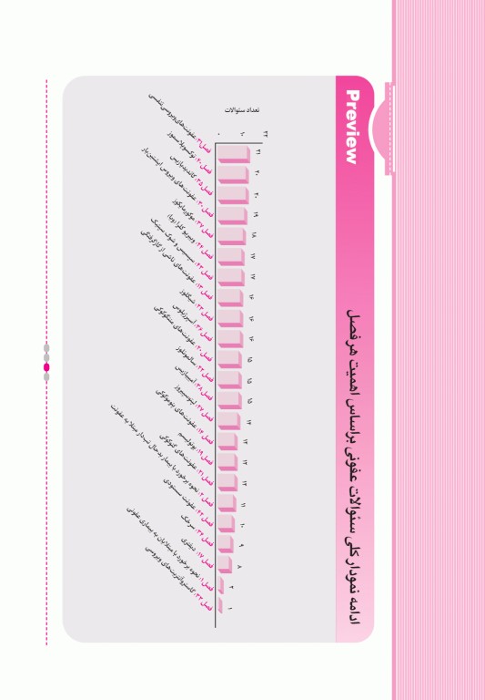 آزمون‌های تمرینی QB عفونی تالیف دکتر کامران احمدی