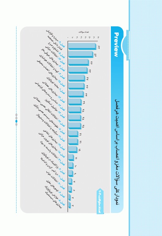 آزمون‌های تمرینی QB مغز و اعصاب تالیف دکتر کامران احمدی