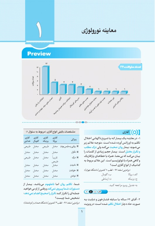 آزمون‌های تمرینی QB مغز و اعصاب تالیف دکتر کامران احمدی