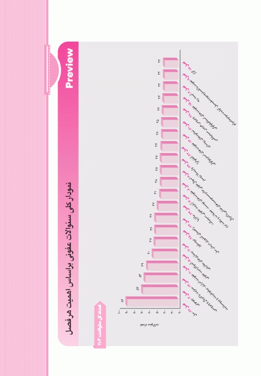 آزمون‌های تمرینی QB عفونی تالیف دکتر کامران احمدی