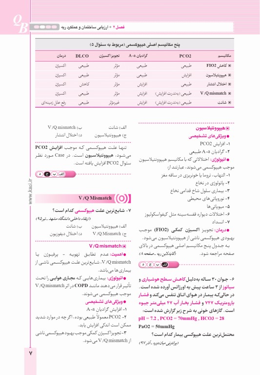 آزمون‌های تمرینی QB ریه تالیف دکتر کامران احمدی