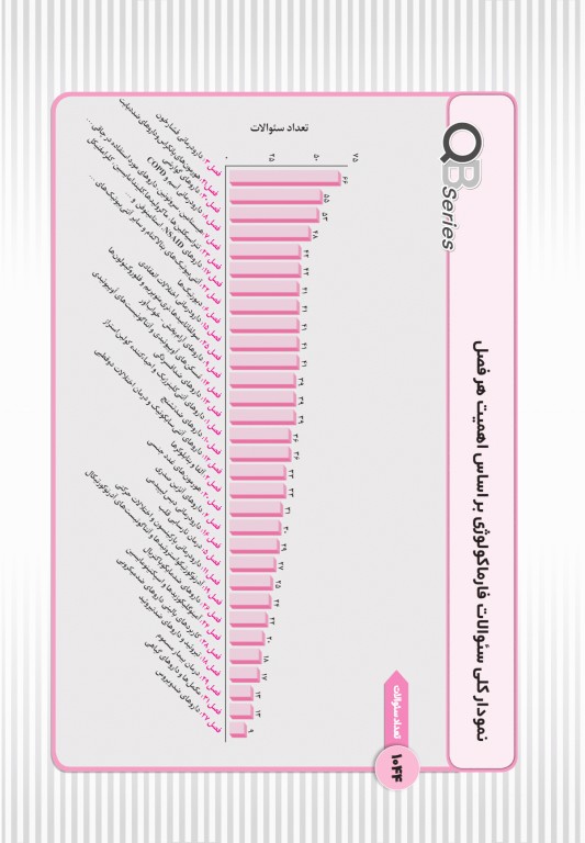 آزمون‌های تمرینی QB فارماکولوژی تالیف دکتر کامران احمدی