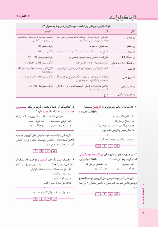 آزمون‌های تمرینی QB فارماکولوژی تالیف دکتر کامران احمدی