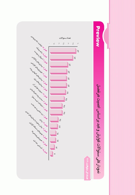 آزمون‌های تمرینی QB گوارش و کبد تالیف دکتر کامران احمدی