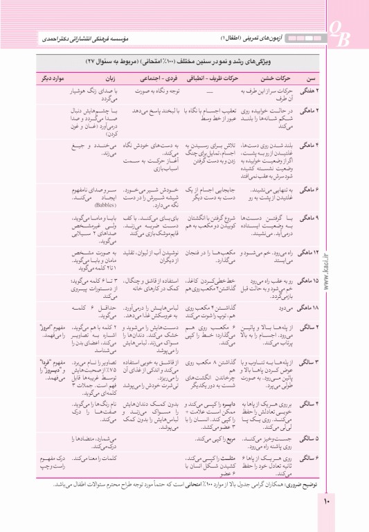 آزمون‌های تمرینی QB اطفال 1 تالیف دکتر کامران احمدی