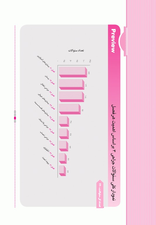 آزمون‌های تمرینی QB جراحی 3 تالیف دکتر کامران احمدی
