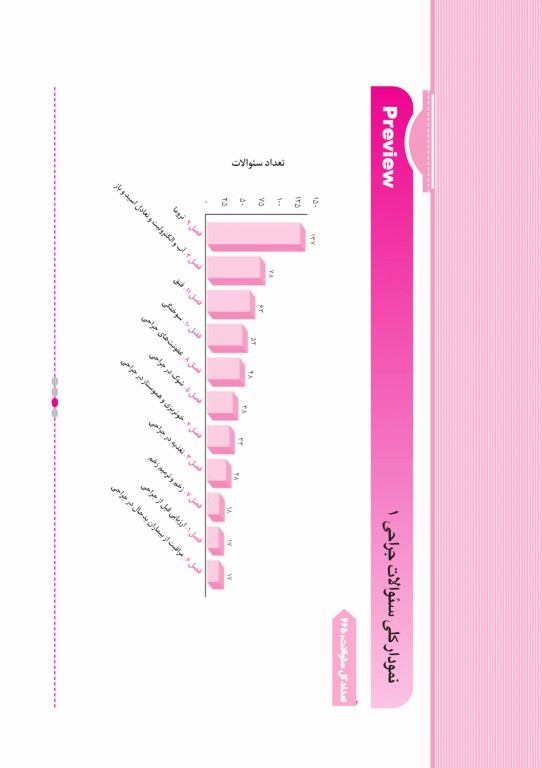 آزمون‌های تمرینی QB جراحی 1 تالیف دکتر کامران احمدی