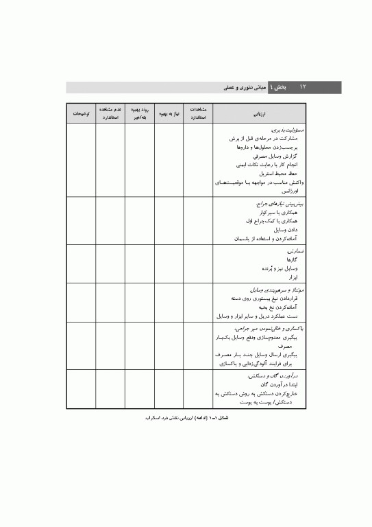 تکنیک اتاق عمل بری و کهن 2025 جلد1 اصول کار در اتاق عمل