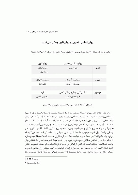 ذهن غیر خطی روانکاوی پیچیدگی در زندگی روانی 2016