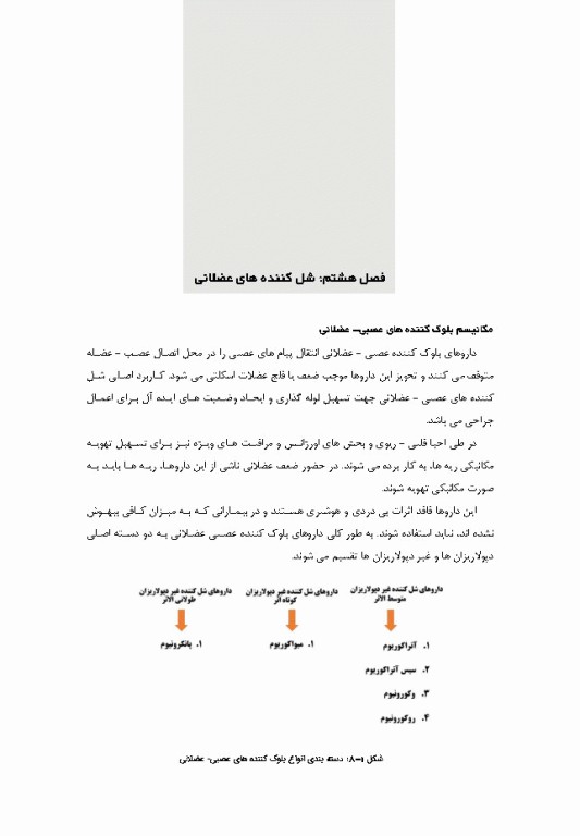 کتامین بیهوشی به زبان ساده