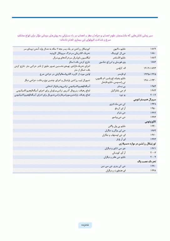 جراحی صرع کودکان جراحی و ارزیابی‌های پیش از عمل