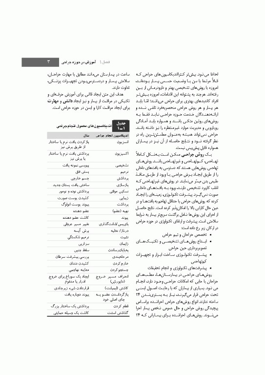 بسته 2جلدی تکنیک اتاق عمل بری و کهن 2025