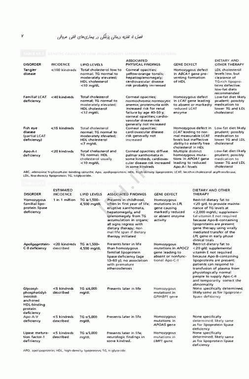 کتاب مرجع کامل تغذیه و رژیم درمانی کراوس 2023 جلد سوم
