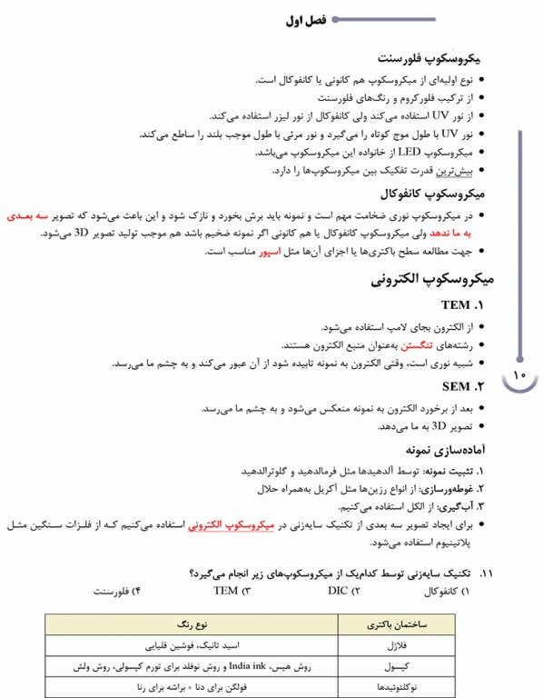 جامع باکتری‌شناسی تالیف محمد کریم‌بخش