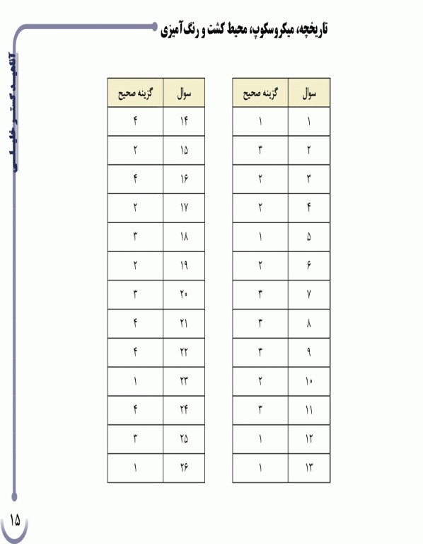 جامع باکتری‌شناسی تالیف محمد کریم‌بخش