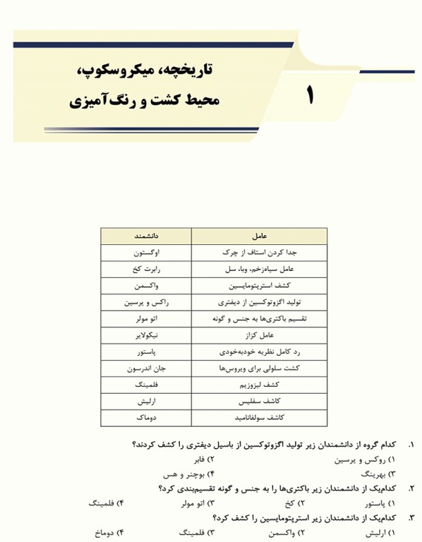 جامع باکتری‌شناسی تالیف محمد کریم‌بخش
