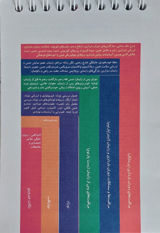 راهنمای استفاده سریع مامایی و نوزادان