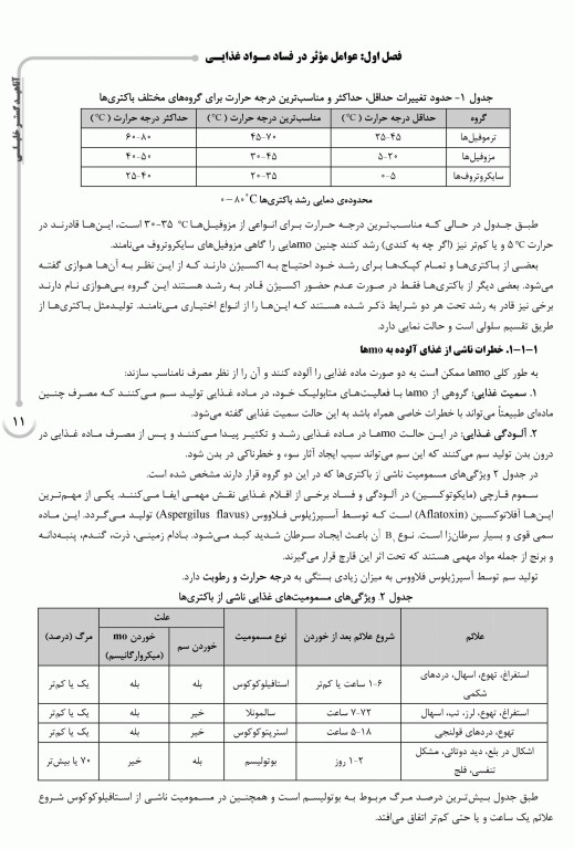 درسنامه AGK اصول نگهداری مواد غذایی ویژه کارشناسی ارشد بهداشت و ایمنی مواد غذایی