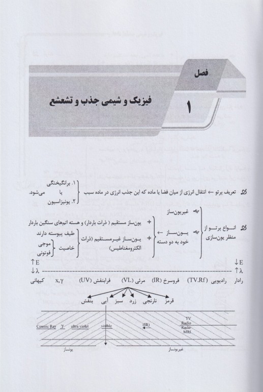 نکات داغ AGK رادیوبیولوژی ویژه ارشد رادیوبیولوژی و حفاظت پرتویی